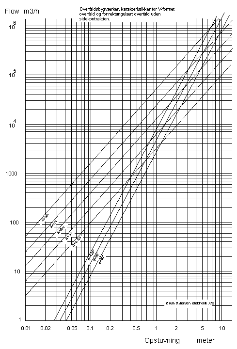 Karakteristikker