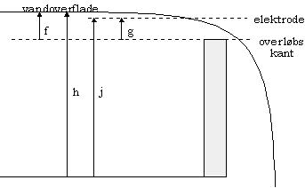 Automatisk offset