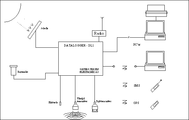 Anvendelser