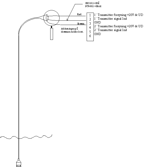 Tilslutning af transmitter