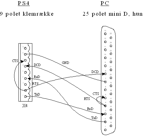 PS4 PC radio simulering
