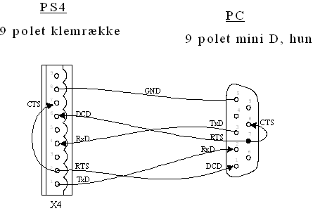 PS4 PC radio simulering