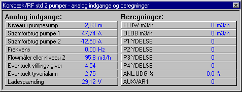 Analoge værdier