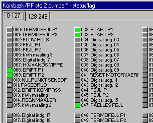 Systemflag