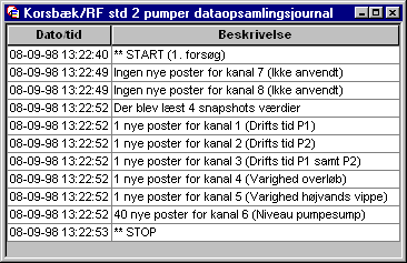 Journal eksempel