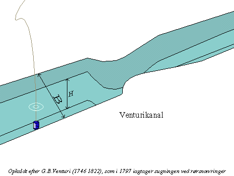 Venturi kanal