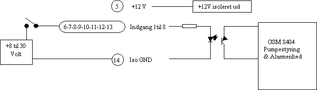 Digitale input ekstern forsyning