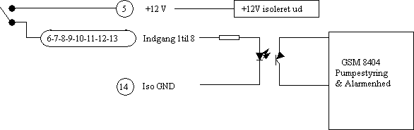 Digitale input intern forsyning
